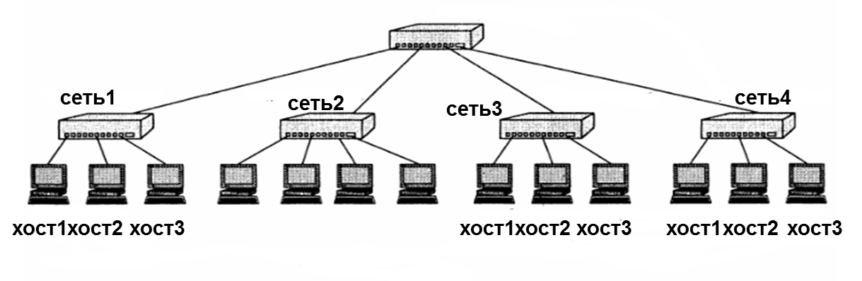 Ip адрес компьютерной сети. IP адресация в компьютерных сетях. IP подсети и IP Хоста. Сетевое программное обеспечение схема. Типы IP адресов в компьютерных сетях.