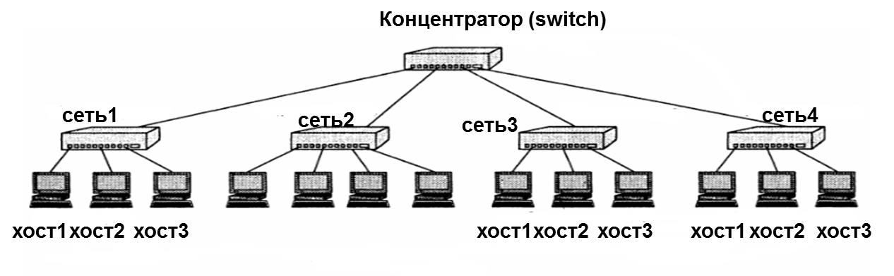 Как определить количество сетей. Деление сети на подсети схема. Разбиение IP на подсети. Схема IP подсетей. Схема IP адресации.