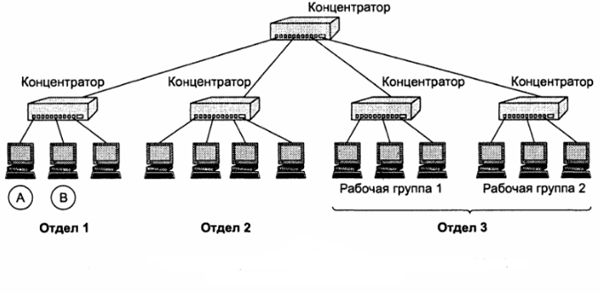 Концентратор на схеме